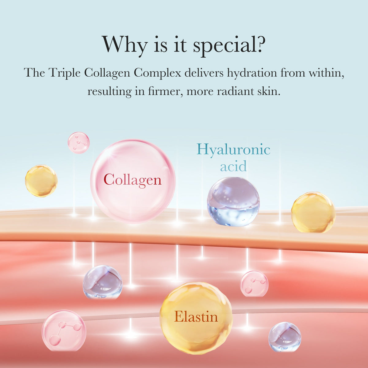 Triple Collagen Cream